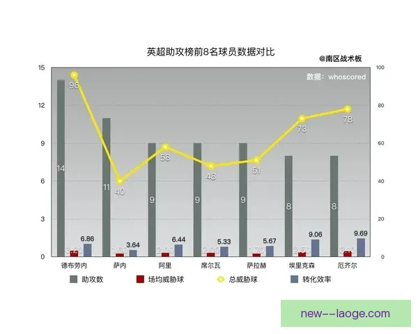 德布劳内英超对阵阿根廷全场精彩表现解析与战术贡献剖析